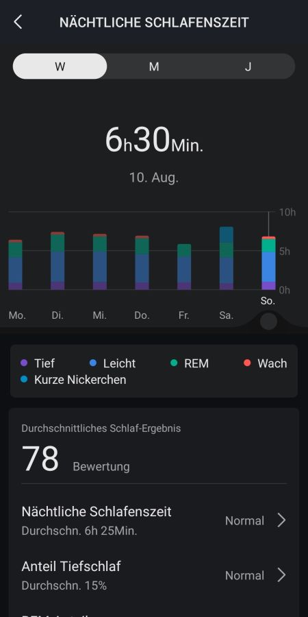 Schlaf - Einschlafzeitpunkt