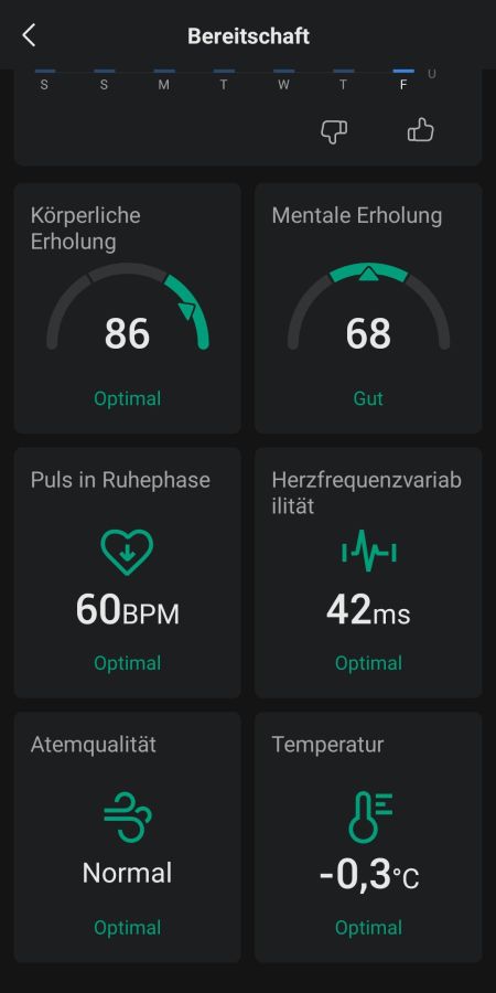 Readiness-Score 2/3