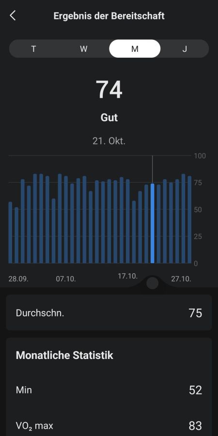 Readiness-Score 3/3