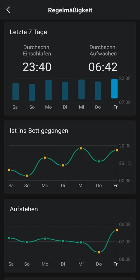 Auswertung des Schlafs