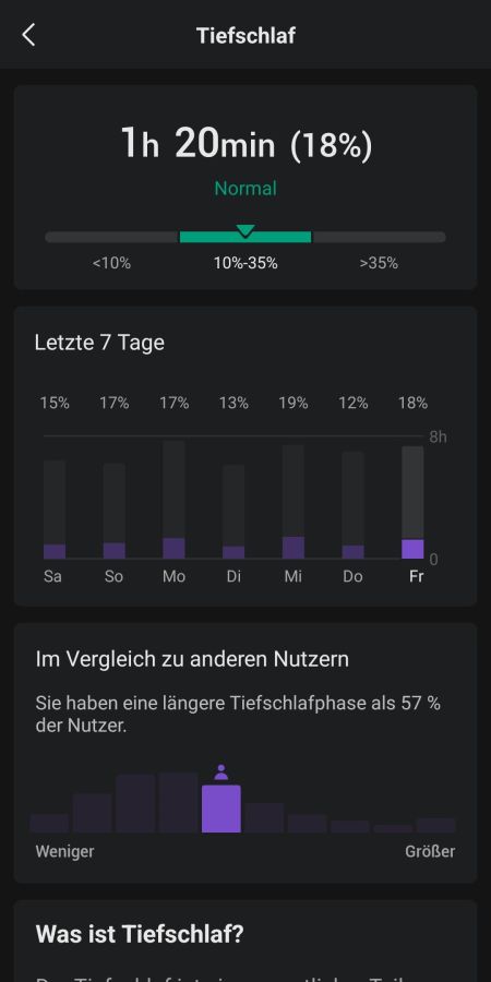 Auswertung des Schlafs