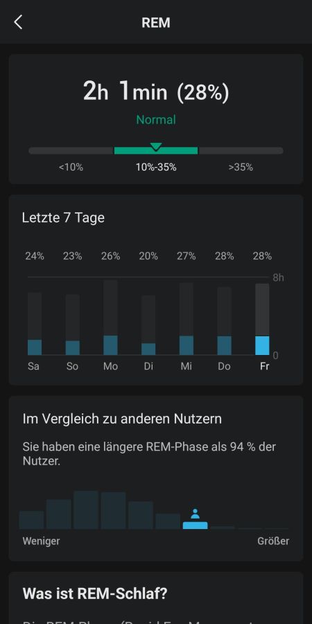 Auswertung des Schlafs