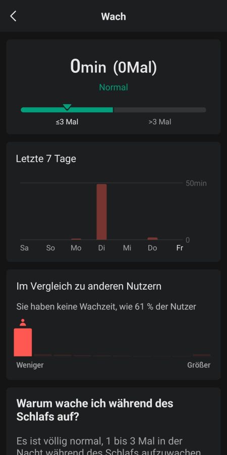 Auswertung des Schlafs