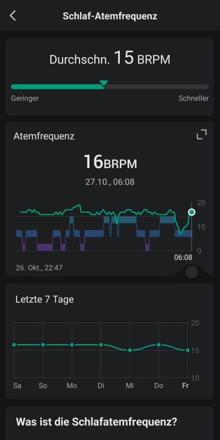 Auswertung des Schlafs