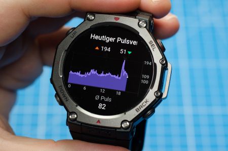 PAI: Heart Rate Trend
