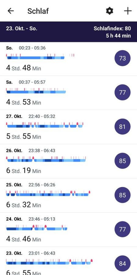 Auswertung des Schlafs 3/3