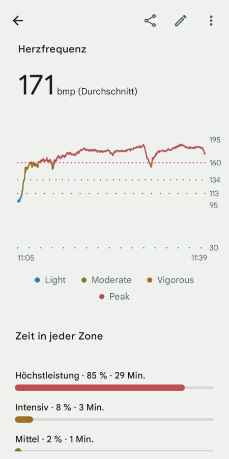 Ziel-Einstellungen