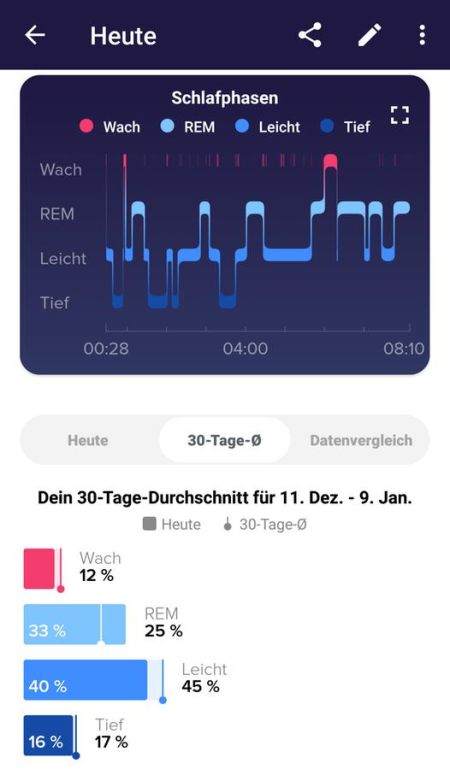 Fitbit Versa 3 - Auswertung Schlaf 3/4