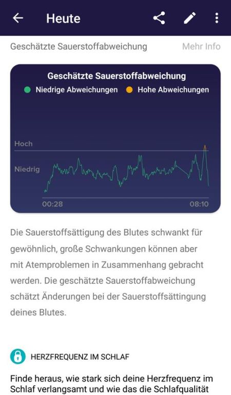 Fitbit Versa 3 - Auswertung Schlaf 4/4