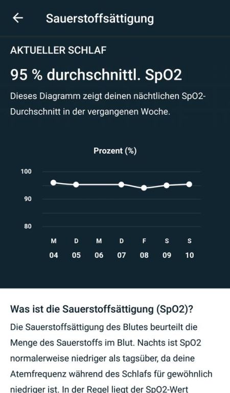 Blutsauerstoffsättigung