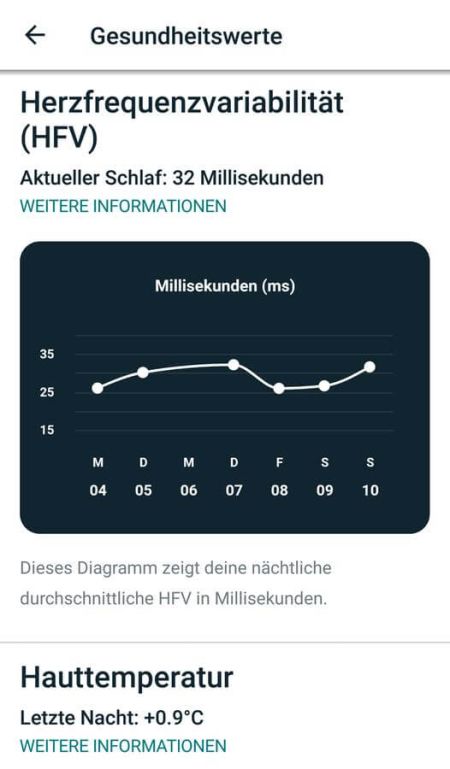 Herzfrequenzvariablität