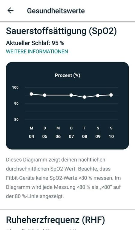 Blutsauerstoffsättigung