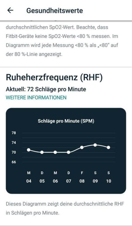 Ruheherzfrequenz