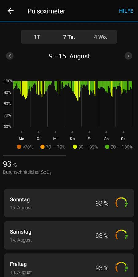 Auswertung Pulsoximetrie in Garmin Connect 2/3