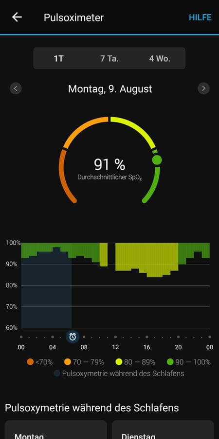 Auswertung Pulsoximetrie in Garmin Connect 1/3