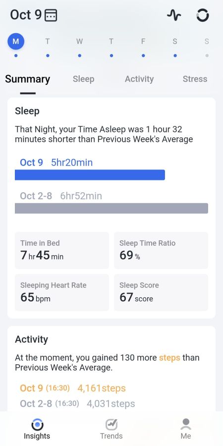 Dashboard with current daily values 2/4