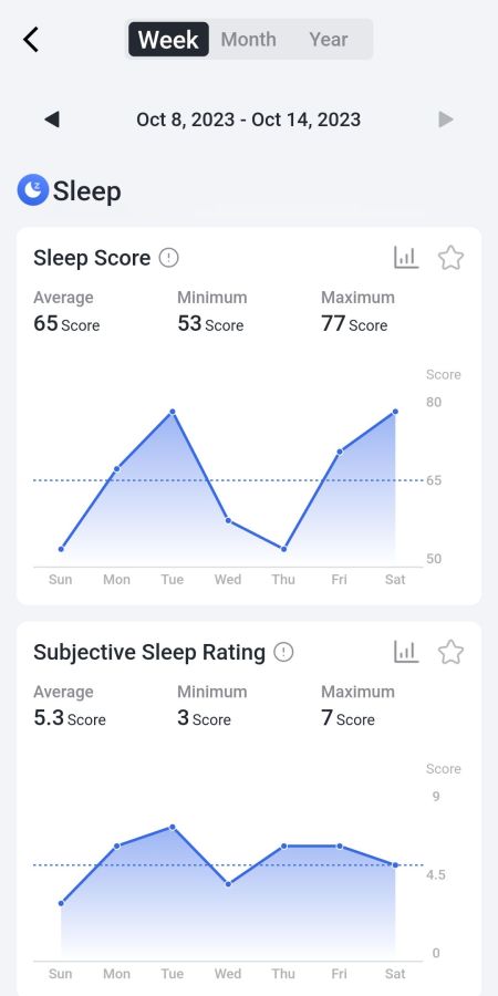 Weekly sleep analysis 1/4