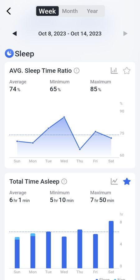 Weekly sleep analysis 2/4