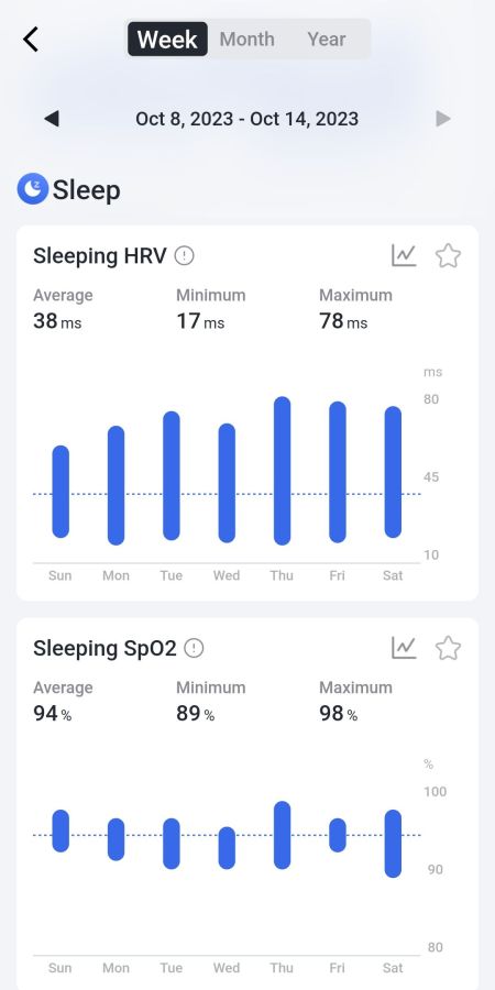 Weekly sleep analysis 4/4