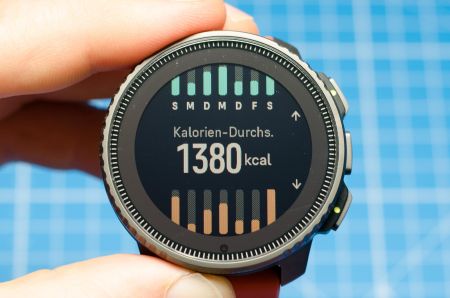Widget: Aktivität | Weitere Details 2/2