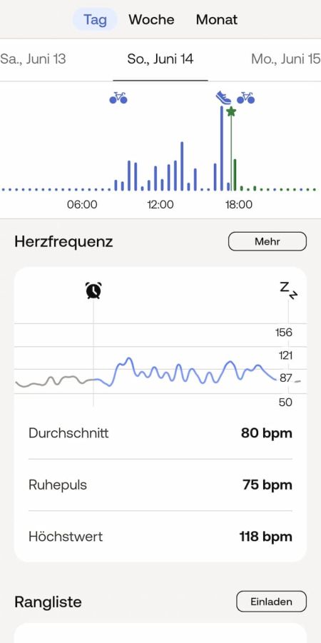 Auswertung der Tagesaktivitäten Auswertung der Tagesaktivitäten