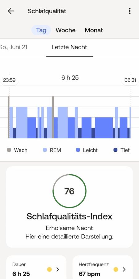 Auswertung des Schlafs mit Schlafindex Auswertung des Schlafs mit Schlafindex