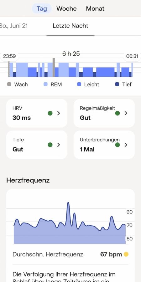Auswertung des Schlafs mit Schlafindex Auswertung des Schlafs mit Schlafindex