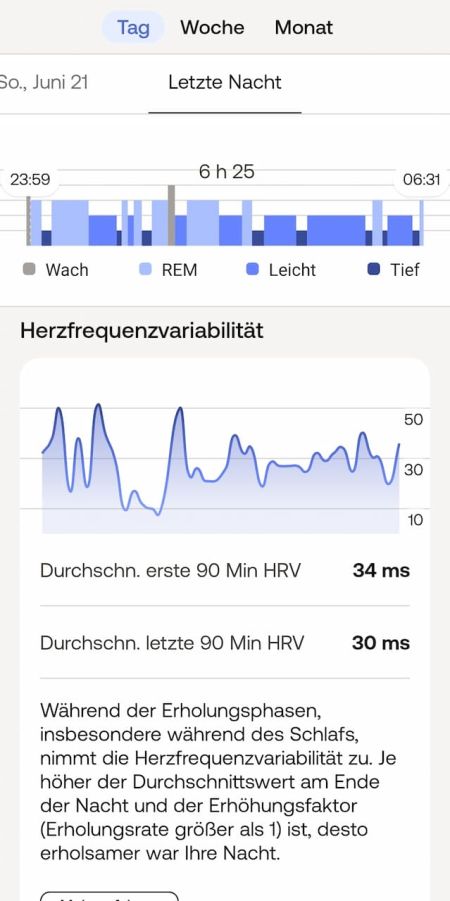 Auswertung des Schlafs mit Schlafindex Auswertung des Schlafs mit Schlafindex