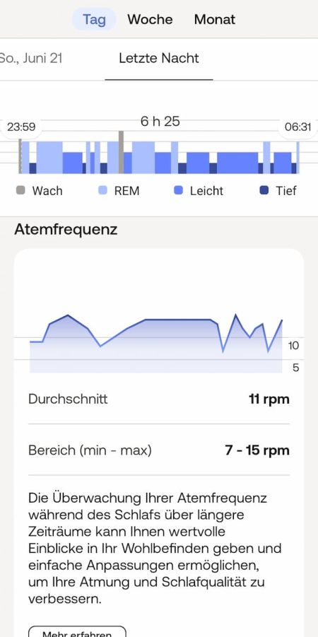 Auswertung des Schlafs mit Schlafindex Auswertung des Schlafs mit Schlafindex