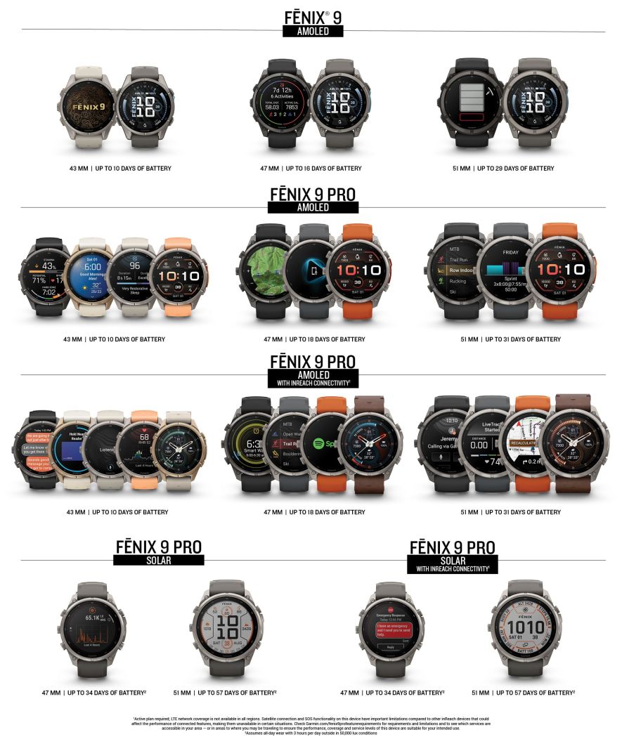 Garmin fēnix 9 Modelle | Quelle: Garmin Garmin fēnix 9 Modelle | Quelle: Garmin