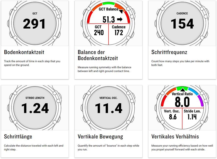 Laufeffizienz-Metriken (Quelle: Garmin)