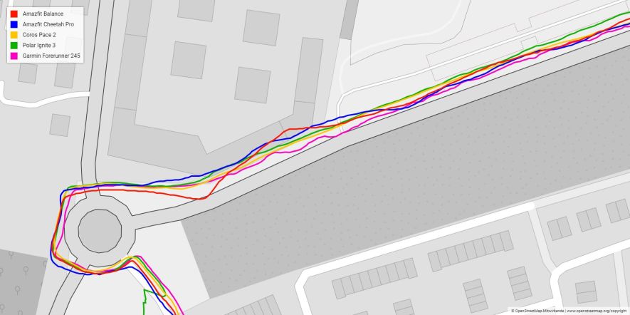 Genauigkeit der GPS-Aufzeichnung