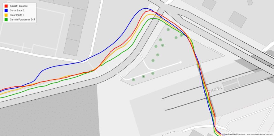 Genauigkeit der GPS-Aufzeichnung