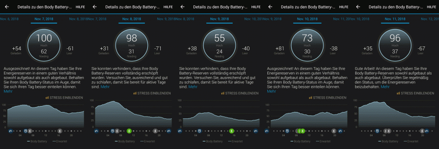 Body Battery – Verlauf über ein paar Tage