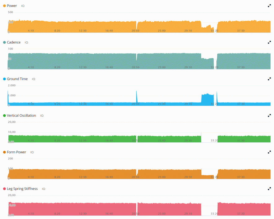 Stryd – Auswertung in Garmin Connect