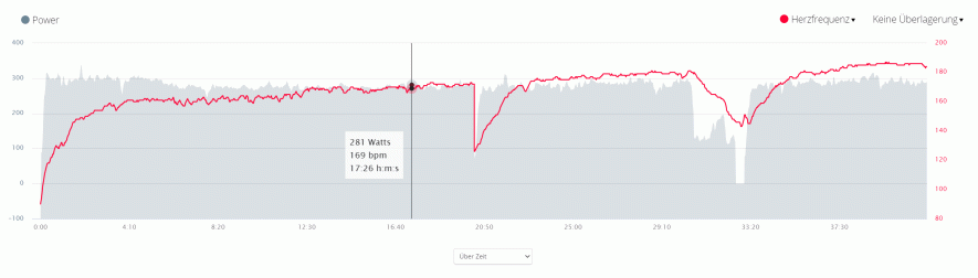 Stryd –  Überlagerte Auswertung in Garmin Connect