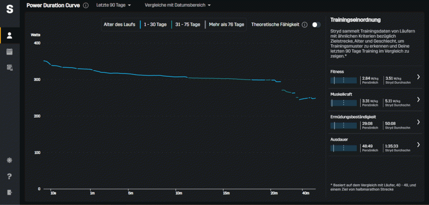 Stryd Power Center – Power Duration Curve