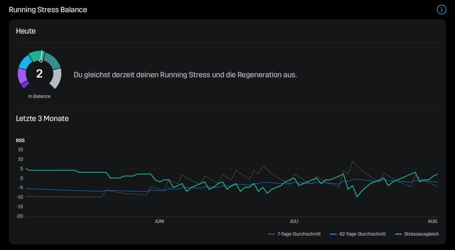 Running Stress Balance