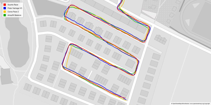 Verbinden mit externem Sensor