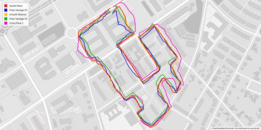 Verbinden mit externem Sensor