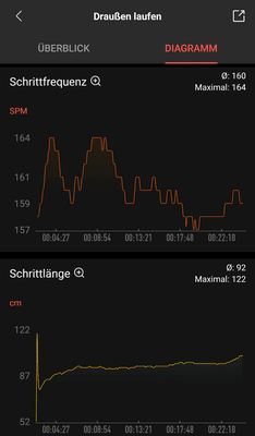 Zepp App - Auswertung Laufen (5/5)