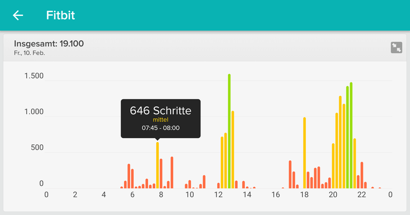 Fitbit App - Tagesansicht / Schritte