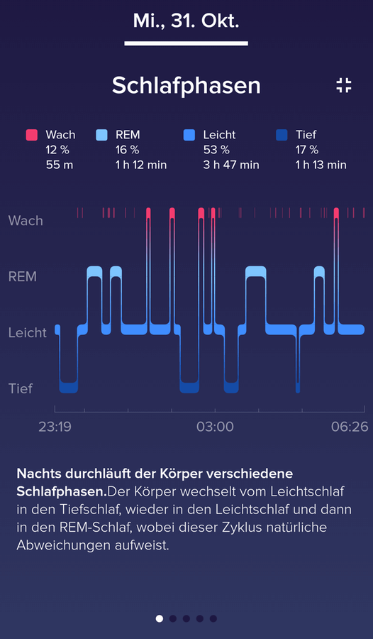 Wie lange tiefschlaf ist normal