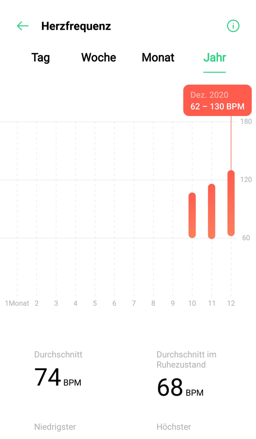 Herzfrequenz - Auswertung 3/3 Herzfrequenz - Auswertung 3/3