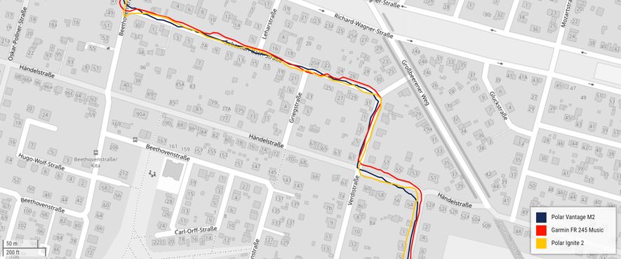 Vergleich GPS