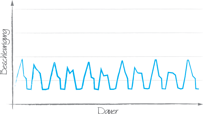 fitness tracker chart