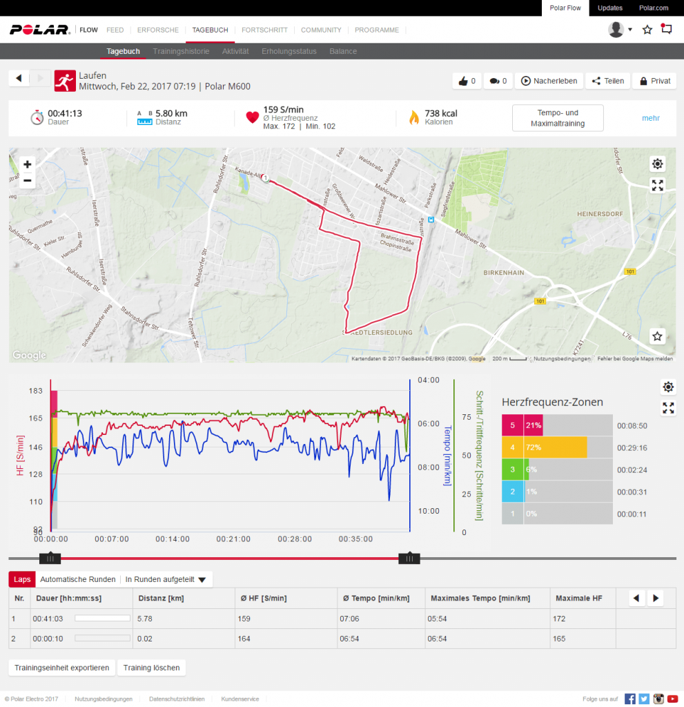 Polar Flow Web - Analyse Training