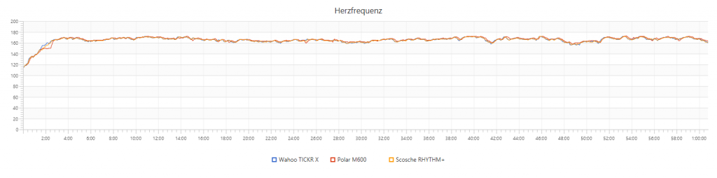 Wahoo TICKR X - Vergleich