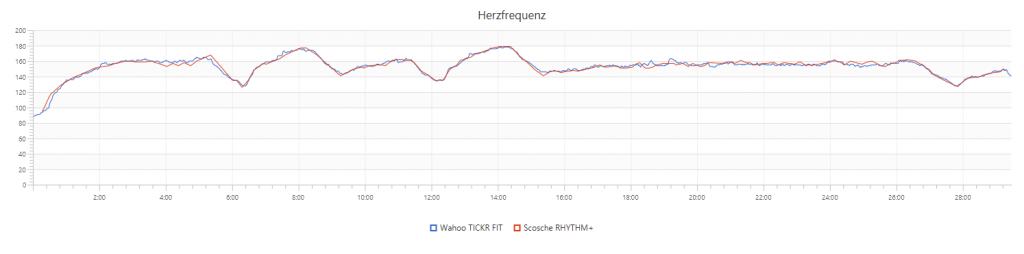 TICKR FIT vs. RHYTHM+