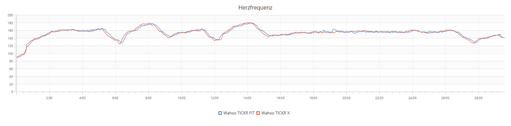 TICKR FIT vs. TICKR X